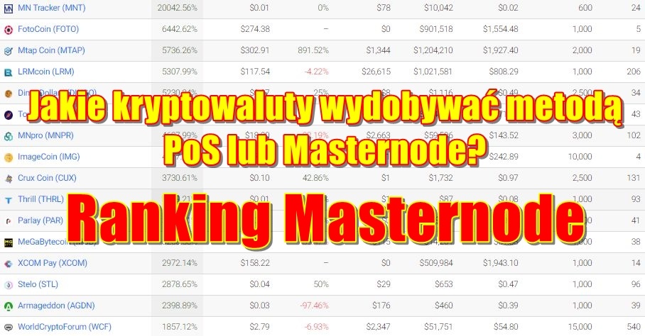 Jakie kryptowaluty wydobywać metodą PoS lub Masternode. Ranking Masternode